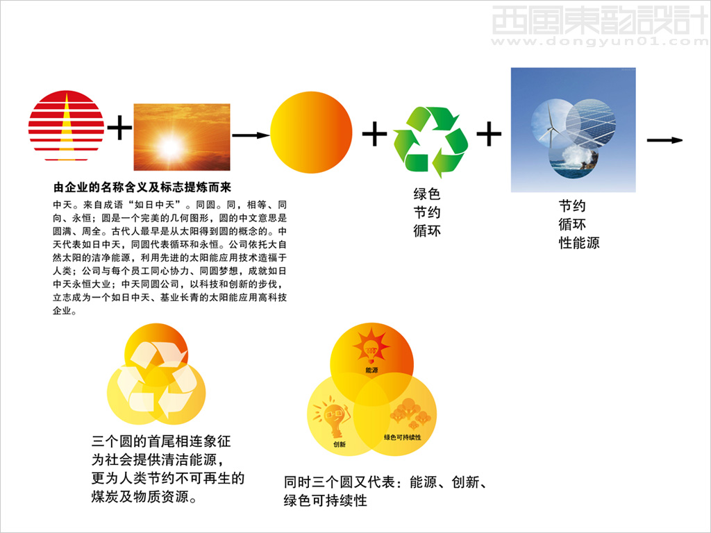 中天同圓太陽能高科技公司logo設計輔助圖形設計