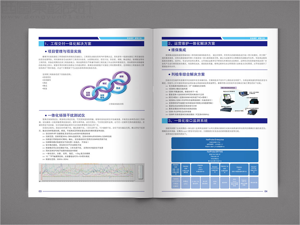 北京睿博孚科技有限公司畫冊設計之一體化解決方案內頁設計