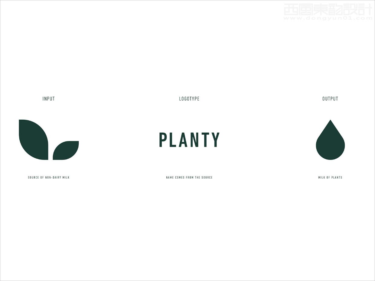 Planty有機植物奶logo設計釋義圖