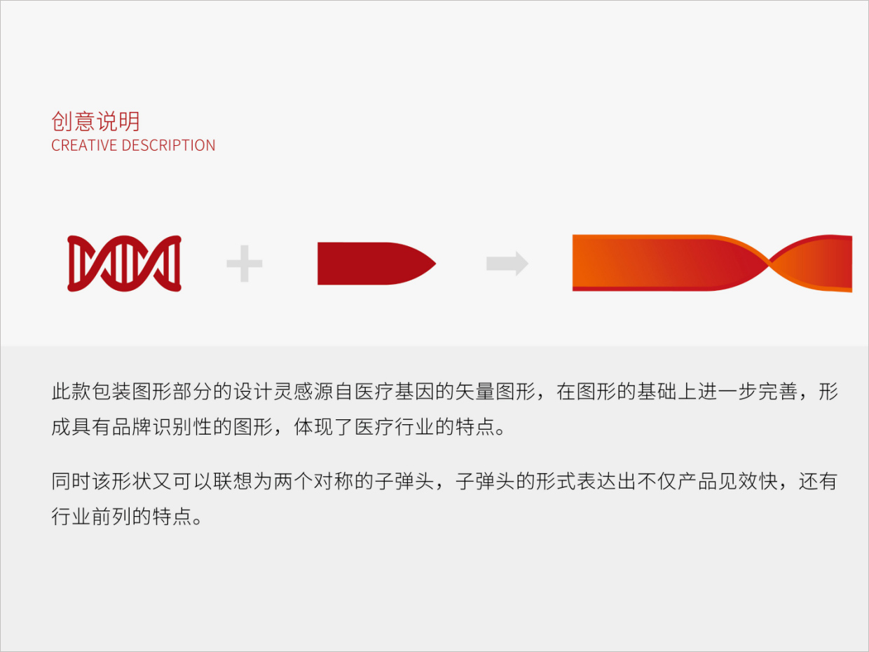 黑龍江喜人藥業集團復方氨酚葡鋅片包裝設計之包裝創意說明