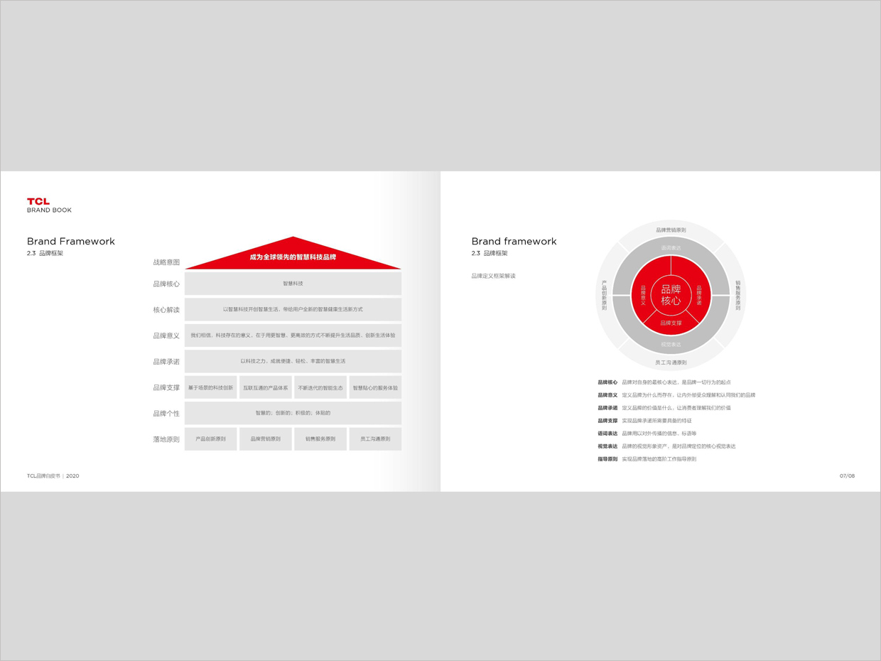 TCL科技集團公司智能終端業務品牌白皮書設計之品牌架構頁面設計
